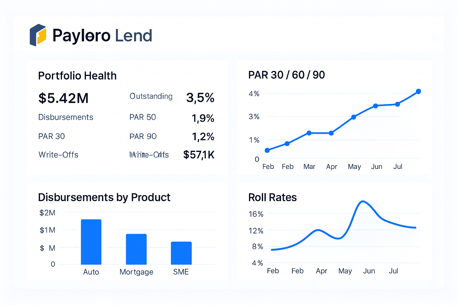 Paylero Lend reporting screen